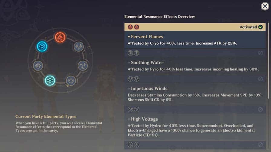 Elemental Resonance (Updated): How It Work And Which Should You Choose?